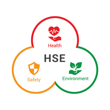 Formation HSSE - Hygiène Santé Sécurité Environnement